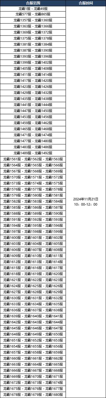 新开传奇私服统计全解析，2024年开服趋势与玩家避坑指南