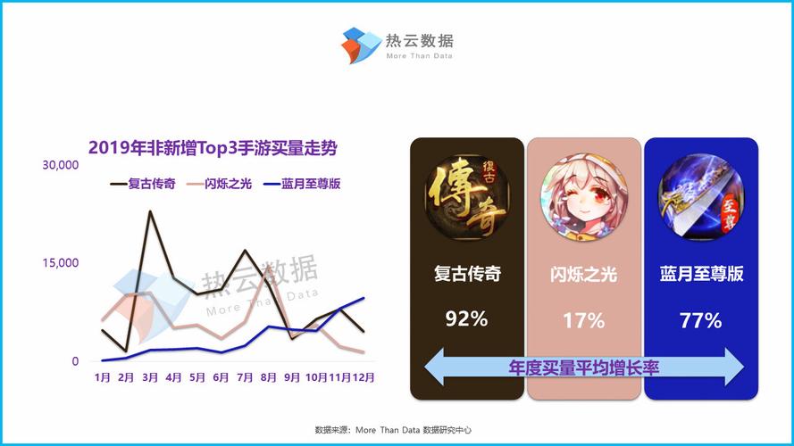 2023传奇SF发布网最新开服数据分析报告