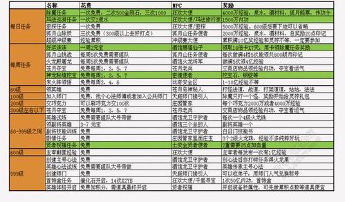 热血传奇SF，充值返利攻略与经典玩法解析